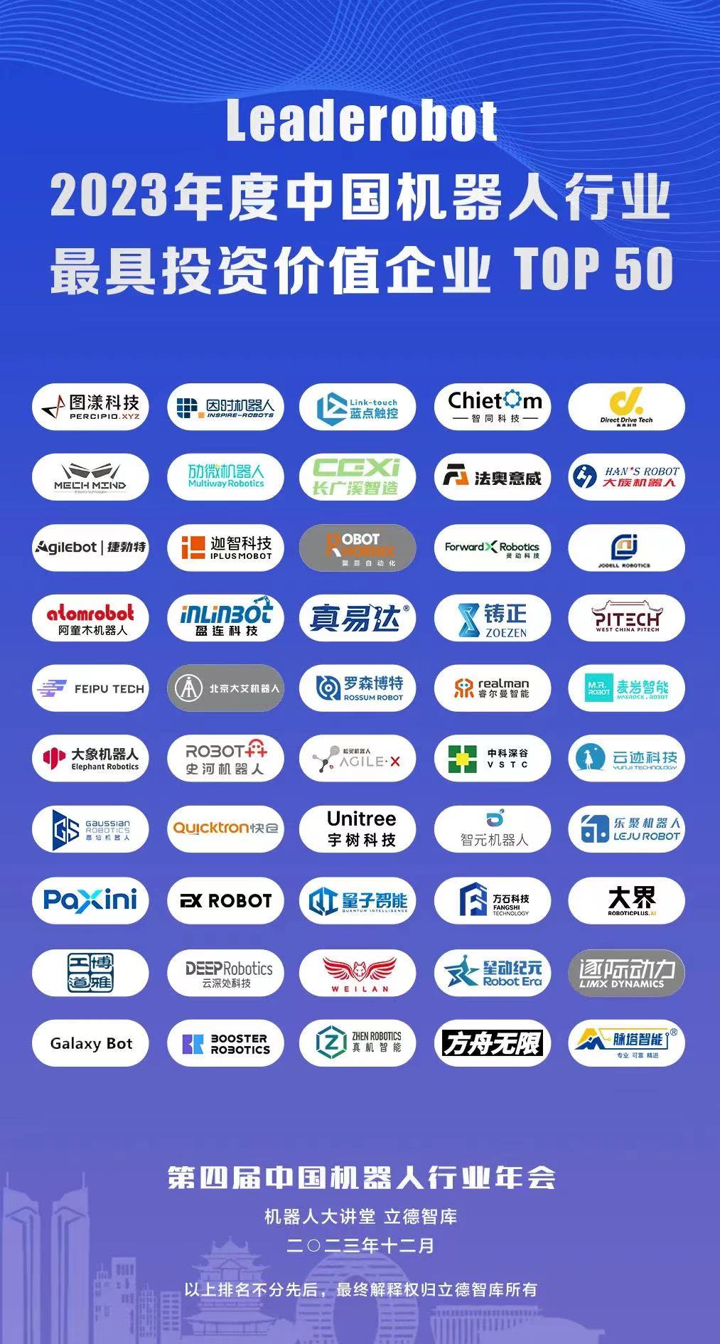祝賀｜我司榮獲Leaderobot2023年度機器人減速器技術(shù)突破獎